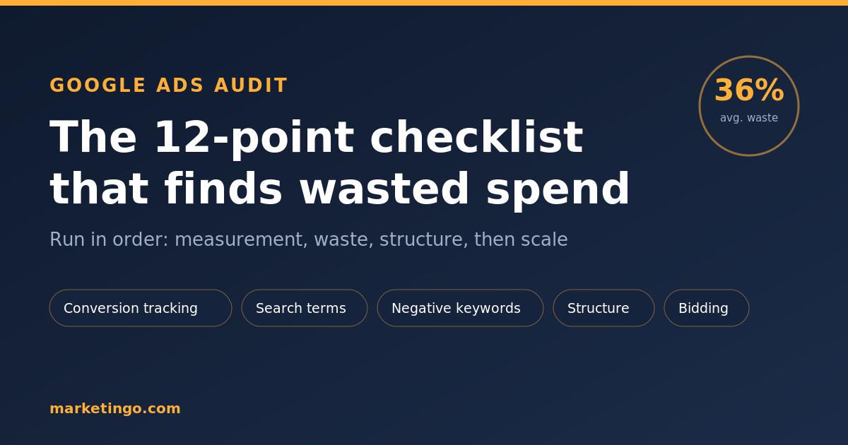 Google Ads audit checklist 2026 covering conversion tracking, wasted spend, structure and automation