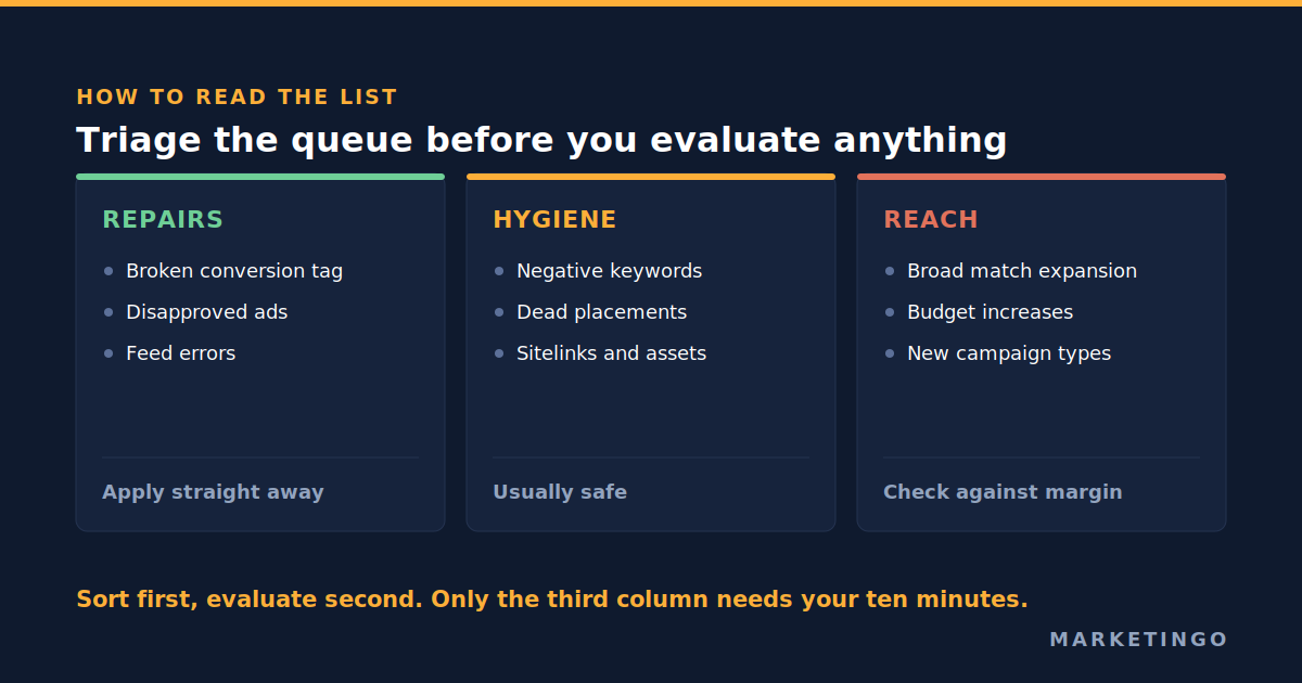 Triage the recommendations queue into three groups: repairs such as broken conversion tags apply straight away, hygiene such as negative keywords is usually safe, and reach such as broad match expansion or a budget increase needs checking against your own margin