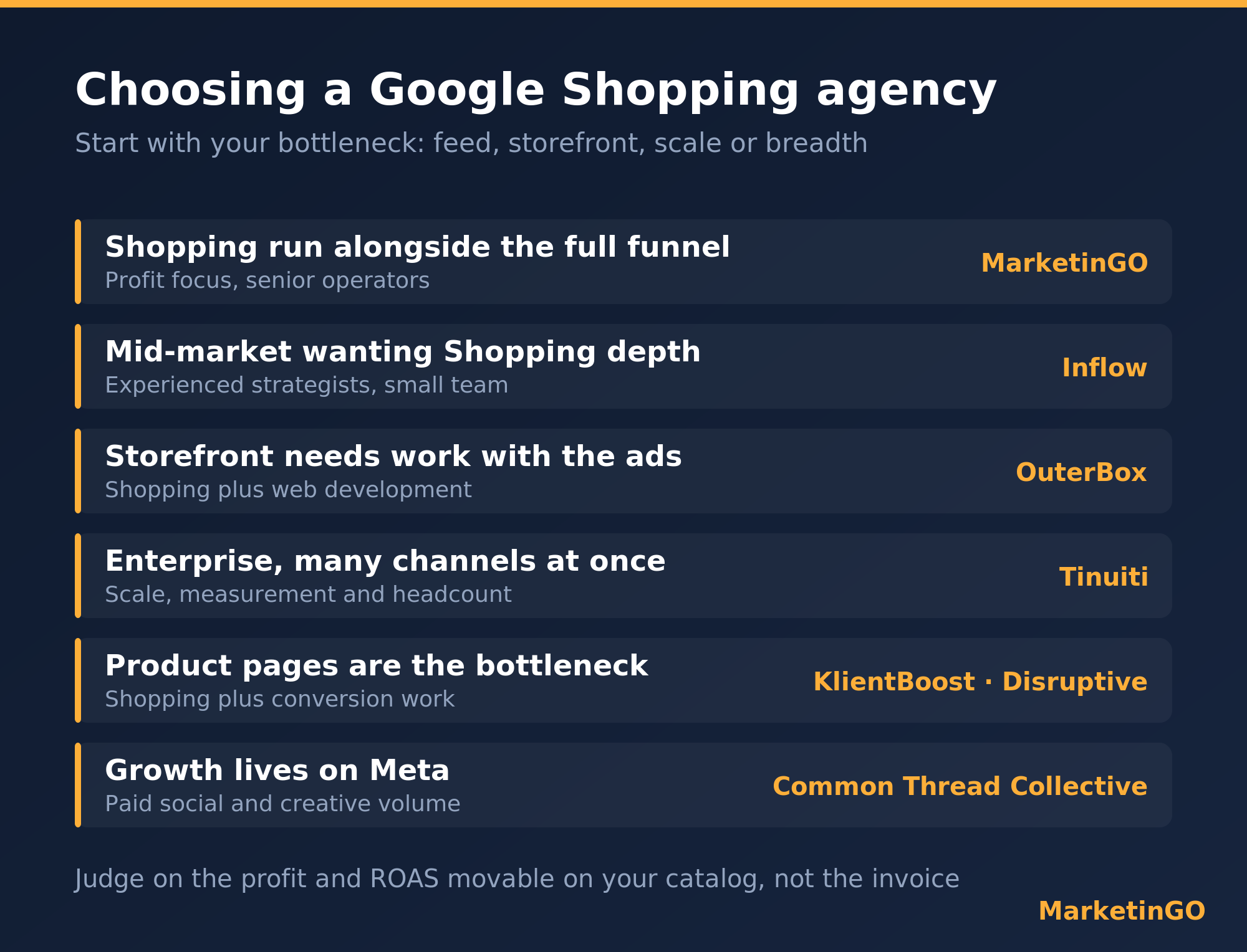 How to choose a Google Shopping agency decision guide