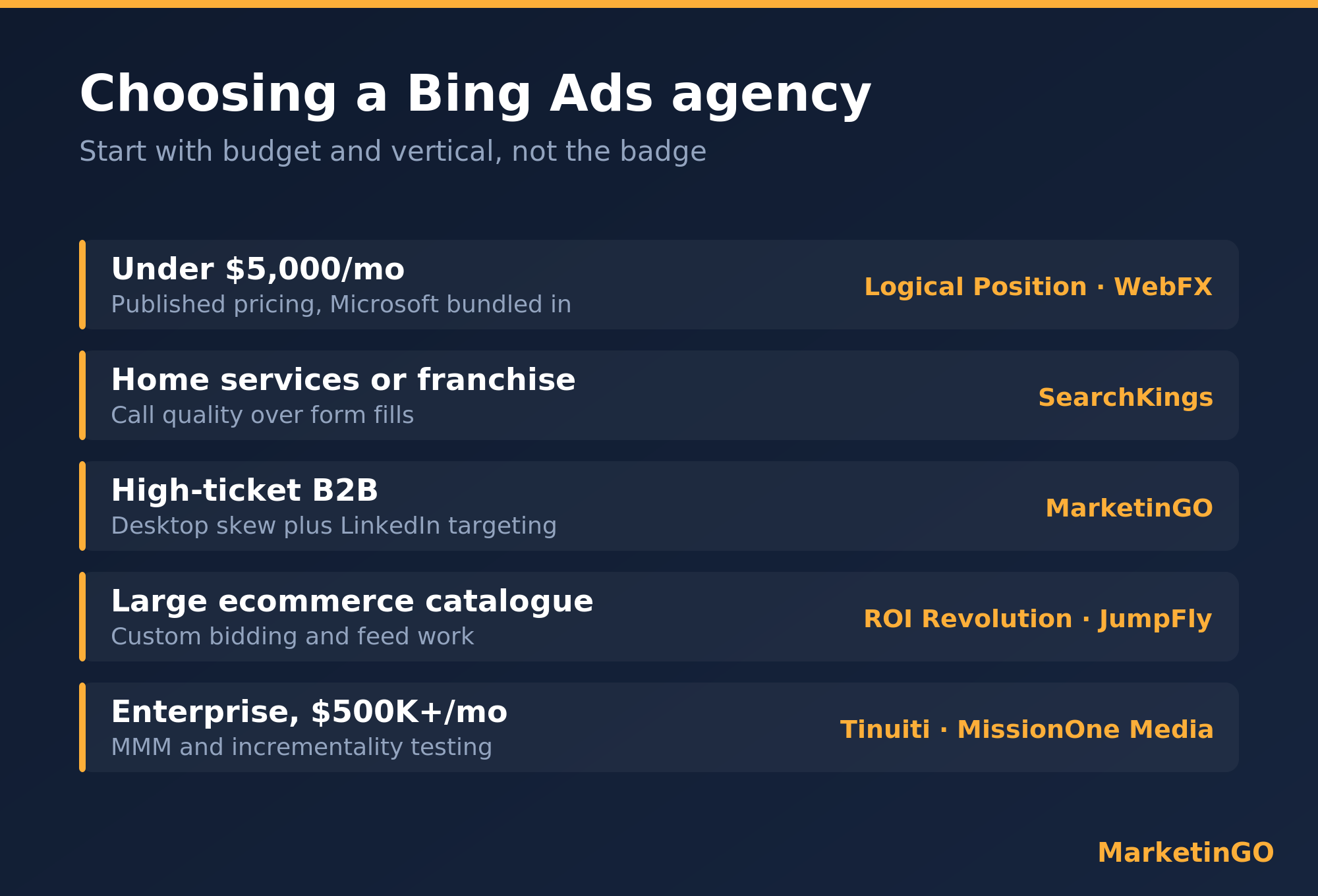 How to choose a Bing Ads agency by budget, vertical and Microsoft partner tier