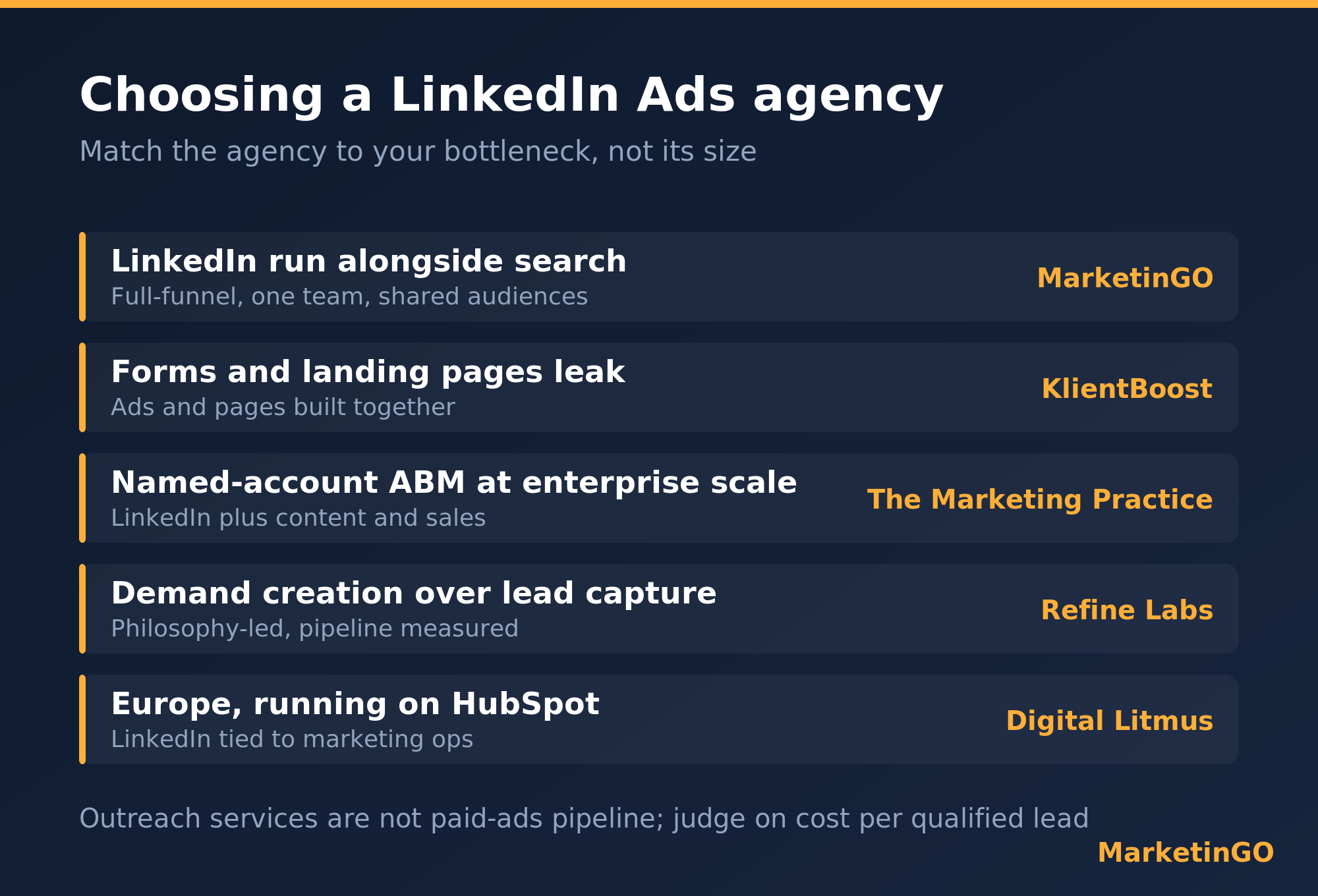 How to choose a LinkedIn Ads agency decision guide