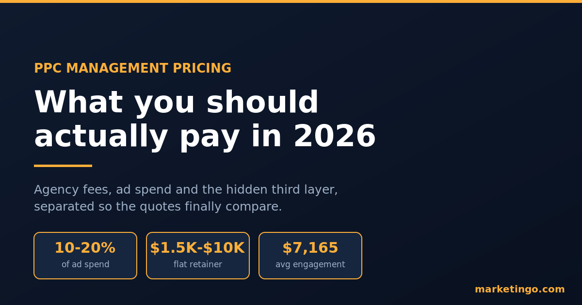 PPC management pricing in 2026: fee models and real cost ranges