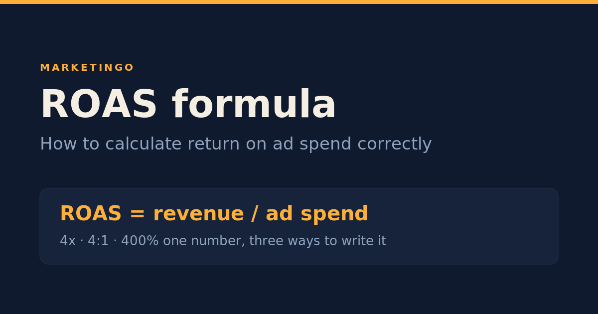 The ROAS formula, revenue from advertising divided by advertising costs, shown as a ratio and as a percentage