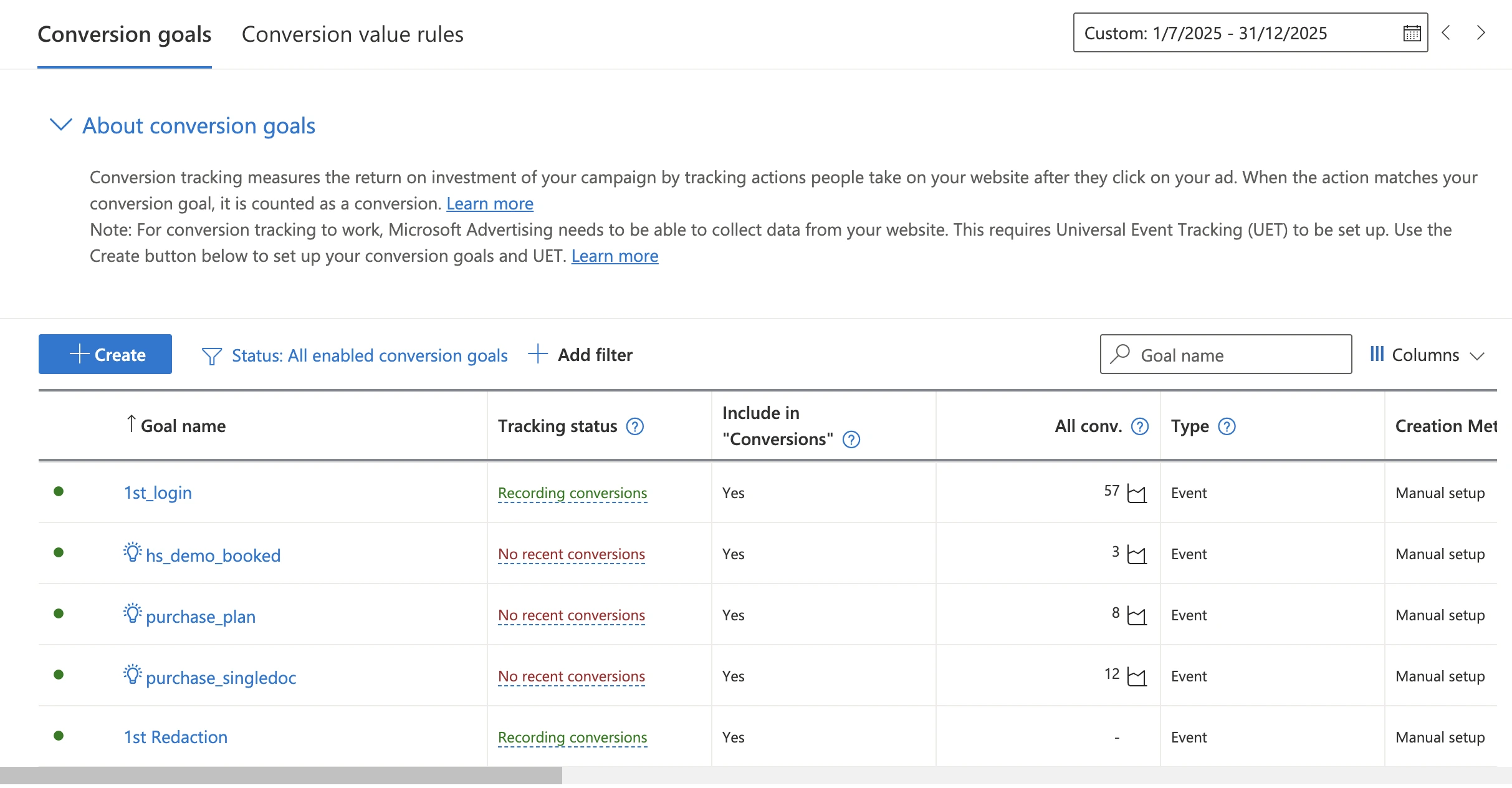 Microsoft Ads — conversions by goal — before optimisation