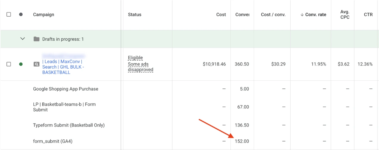 What the old tracking was counting — Google Ads — core campaign before the tracking rebuild